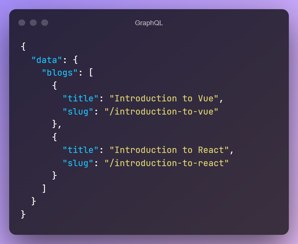 GraphQL Response Demo