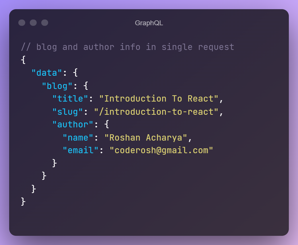 GraphQL Response Demo